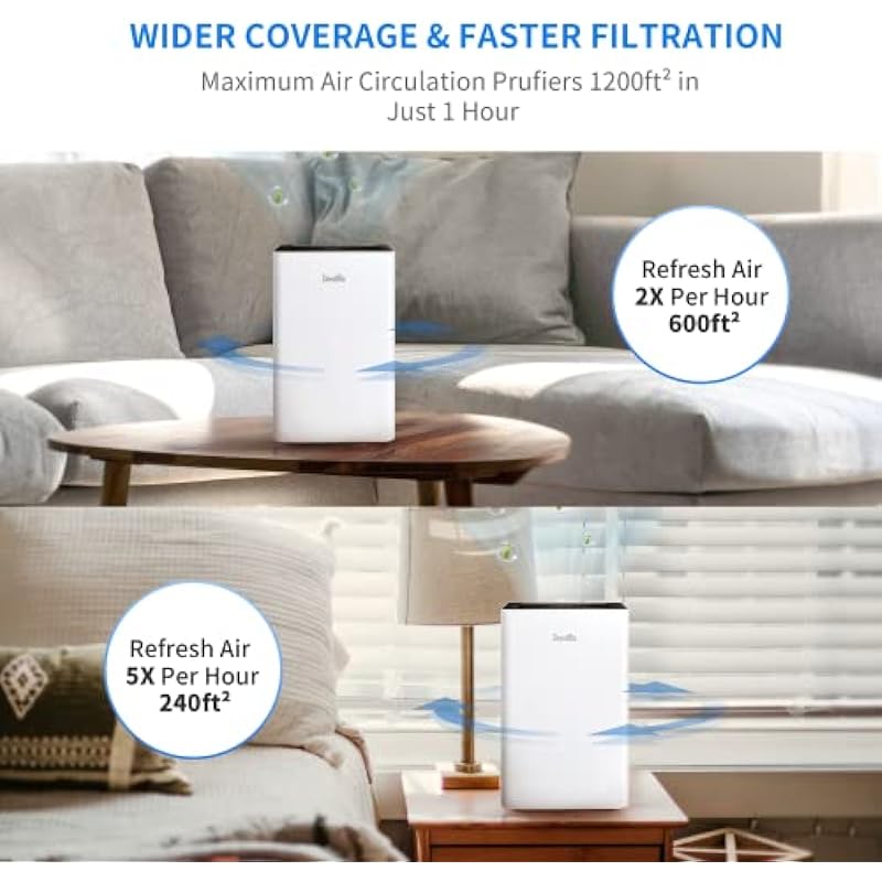 DeedMo Air Purifiers for Home Large Room, 1200 sq ft Coverage 99.97% Removal, H13 True HEPA Filter, Filtration Air Cleaner with 7 Color LED Light for Pets Allergies Dust Smoke, Energy Star Certified