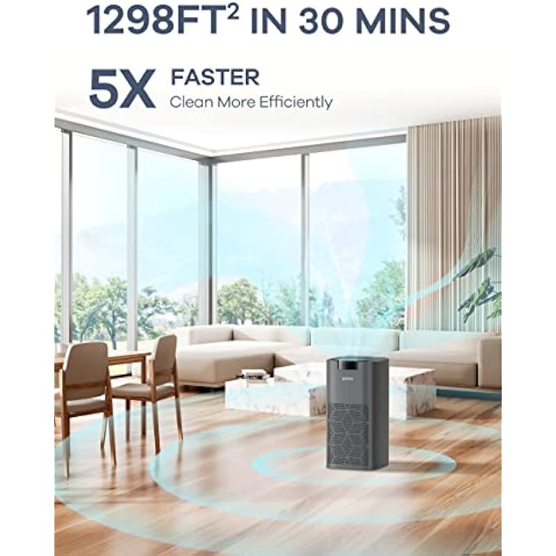 Ganiza Air Purifiers for Home Large Room 1298ft² Coverage Air Purifiers for Pets, H13 True HEPA Filter, Air Purifiers for Bedroom, 23dB Less Noise Air Cleaner for Bedroom