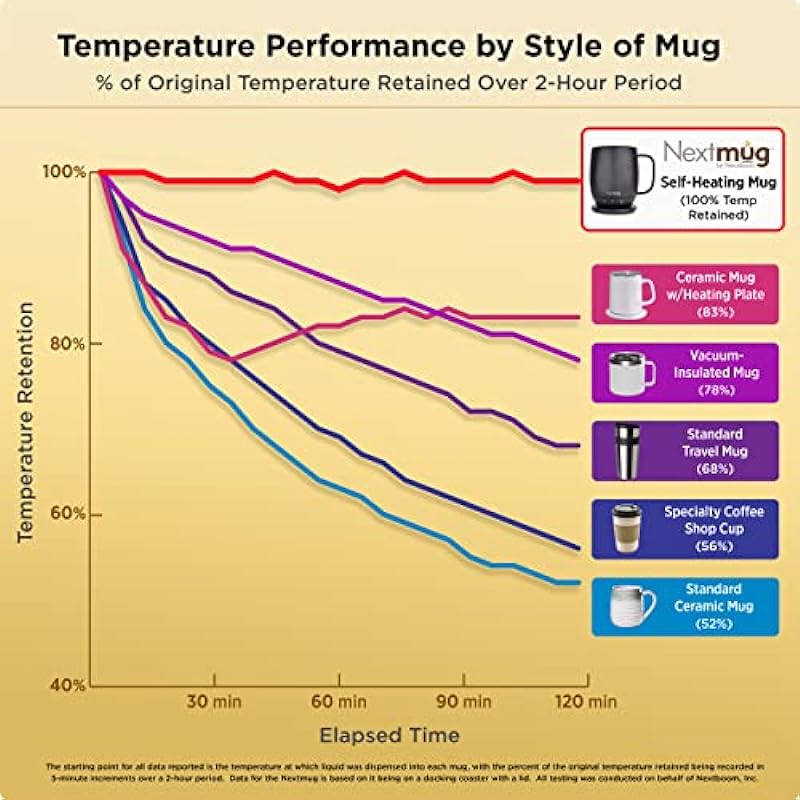 Nextmug by Nextboom – 14 oz. Temperature-Controlled & Self-Heating Mug (Black)
