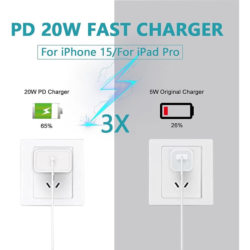 USB C Charger for iPhone 15/15 Plus/15 Pro/15 Pro Max,2Pack 20W Fast Wall Charger Power Adapter for iPad Pro 12.9/11 inch,for iPad Air 5th/4th, for iPad 10th,for iPad Mini with 6.6Ft USB C to C Cable