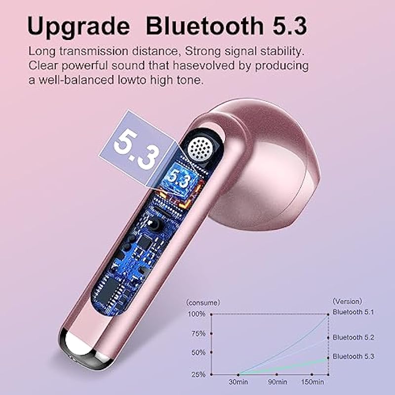 Wireless Earbuds, Bluetooth 5.3 Headphones HiFi Stereo, Mini in-Ear Bluetooth Earbuds, Wireless Earphones with 4 ENC Noise Cancelling Mic, IP7 Waterproof, LED Display, Touch Control Ear Buds,Rose Gold