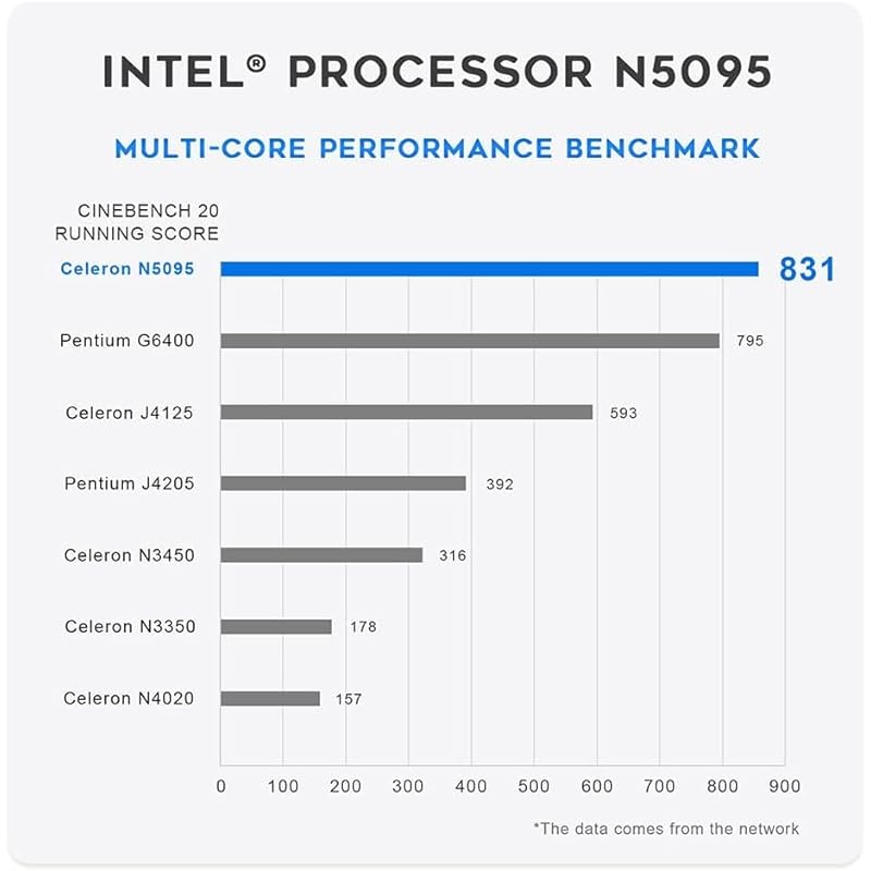 Beelink 4 Cores 11th Gen Intel N5095 Mini-S Mini PC, 8GB RAM 128GB SSD Gigabit Ethernet, 2.4G/ 5.0G W-F, BT4.0, Dual HDMI Business Mini Desktop Computer, HTPC…