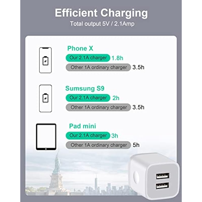 USB Wall Charger, USINFLY 3-Pack 2.1A Dual Port USB Rapid Charger Block Cube Power Adapter Charging Plug Box Brick for iPhone 14 13 12 11 Pro Max 10 SE X XS XR 8 7 6 Plus, Samsung Galaxy S23 S22 S21
