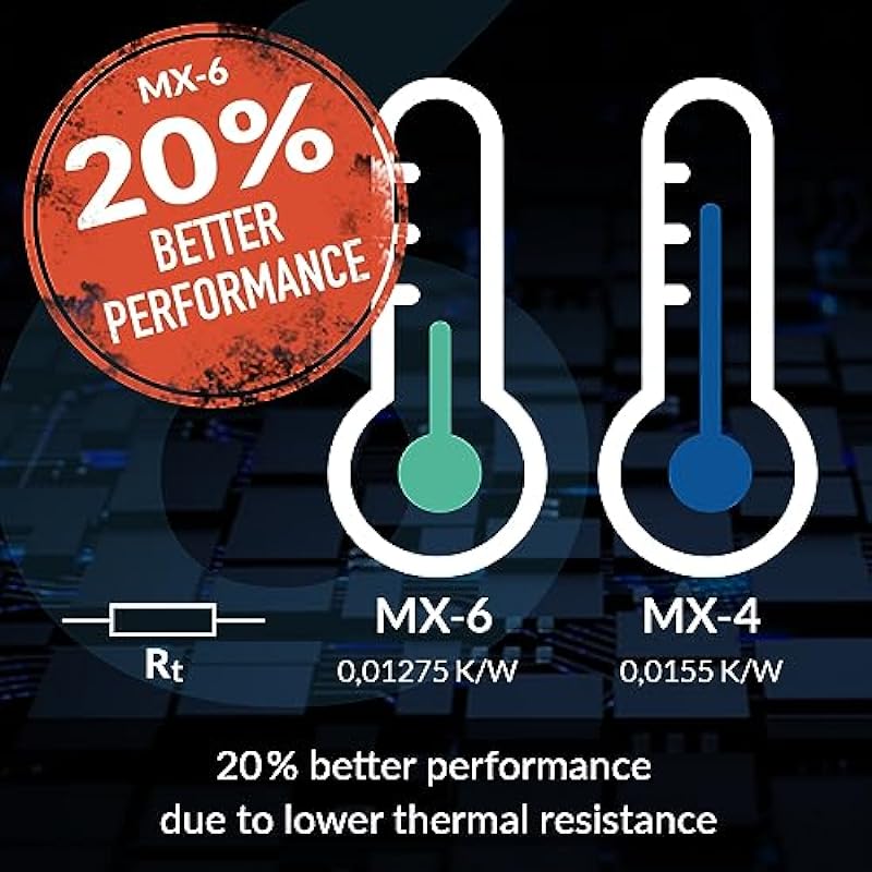 ARCTIC MX-6 (4 g) – Ultimate Performance Thermal Paste for CPU, Consoles, Graphics Cards, laptops, Very high Thermal Conductivity, Long Durability, Non-Conductive, Non-capacitive