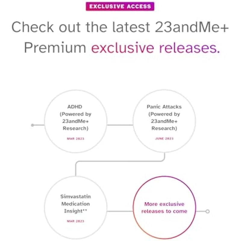 23andMe+ Premium Membership Bundle – DNA Kit with Personal Genetic insights Including Health + Ancestry Service Plus 1-Year Access to Exclusive Reports (Before You Buy See Important Test Info Below)