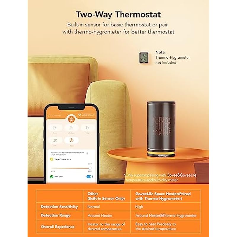 Govee Life Smart Space Heater, Electric Space Heater with Thermostat, Wi-Fi & Bluetooth App Control, Works with Alexa & Google Assistant, 1500W Ceramic Heater for Bedroom, Indoors, Office, Living Room