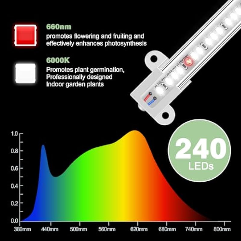 Wiaxulay Grow Lights for Indoor Plants Full Spectrum, 6000K Plant Light for Indoor Plants, LED Grow Light Strips with Auto Timer 6/12/16Hrs, 5 Dimmable Levels, 3 Switch Modes for Hydroponics Seedling