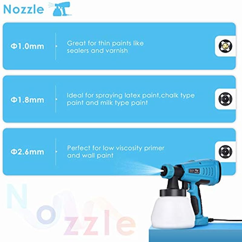 Tilswall Paint Sprayer, HVLP Spray Gun with 1300ml Large Capacity Detachable Container, 3 Nozzles Size & 3 Spray Patterns, Easy to Clean & Spray for Painting Project, Fence, Furniture, Cabinets