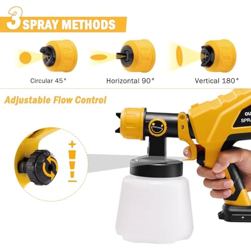 Cordless Paint Sprayer – Compatiable with DEWALT 20V MAX Battery,OUGESH Electric HVLP Spray Paint Gun Tools for House Painting/Home Interior and Exterior/Wood/Walls/Furniture/Fence/Door(No Battery)