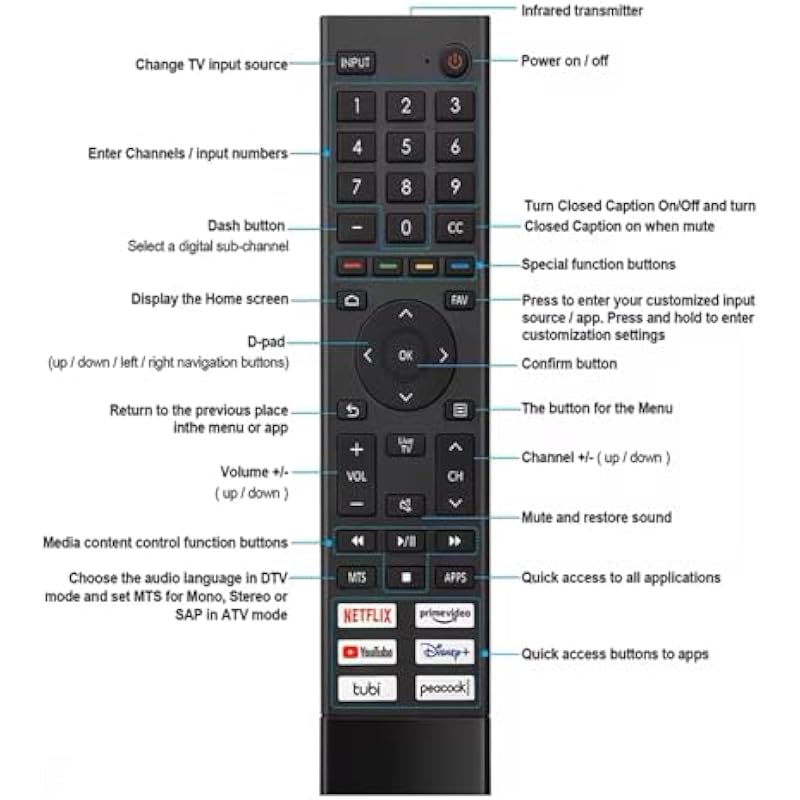 Upgraded ERF3J80H Replacement Smart TV Remote Fit for Hisense 4K UHD Android Smart TV 75A6G 70A6G 65A6G 60A6G 55A6G 50A6G 43A6G 55U68G 65U68G 55U6G 50U6G 65U6G 75U6G 50U68G 75U68