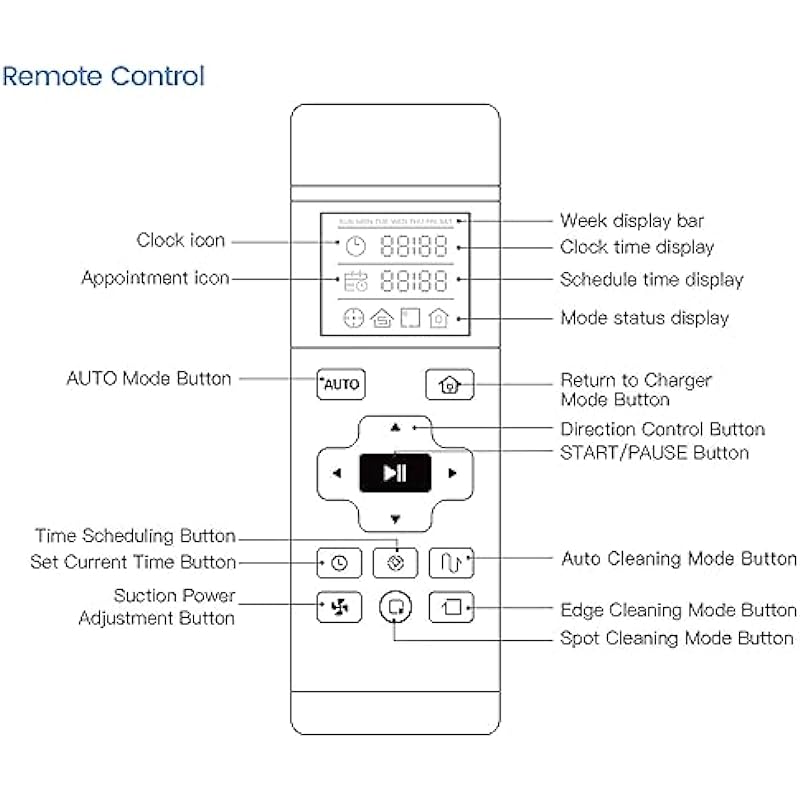 Lefant Remote Control, Compatible with Lefant Robot Vacuums M210, M210B, M210 Pro, M213, M213S, N1, P1, F1, M501B, U180