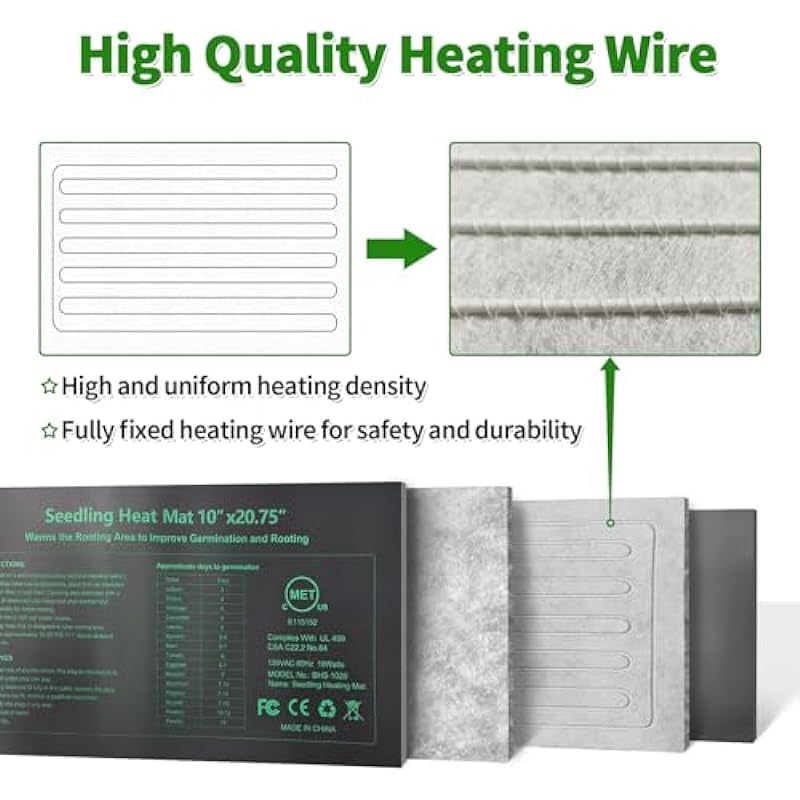 HYDGOOHO Seedling Heat Mat 2 Pack Dual Certified by MET and UL Plant Heating Mat Pad with Power Failure Protection Thermostatic Waterproof Suitable for Seedlings