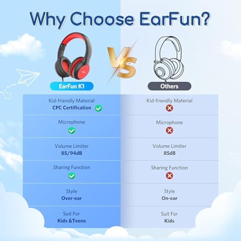 EarFun K1 Kids Headphones Wired with Microphone, 85/94dB Volume Limit Headphones for Kids, Portable Wired Headphones with Sharing Jack, Stereo Sound, Foldable Headset for Tablet/iPad/Kindle, Black Red