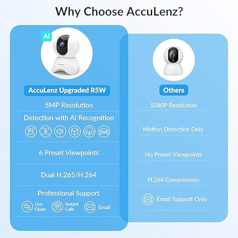 AccuLenz Pet Camera Indoor 5MP(2.5K), 360° Pan Tilt Camera for Home Security, 2.4GHz WiFi Camera for Baby Monitor with AI Human/Cry Detection, Night Vision, Two-Way Audio