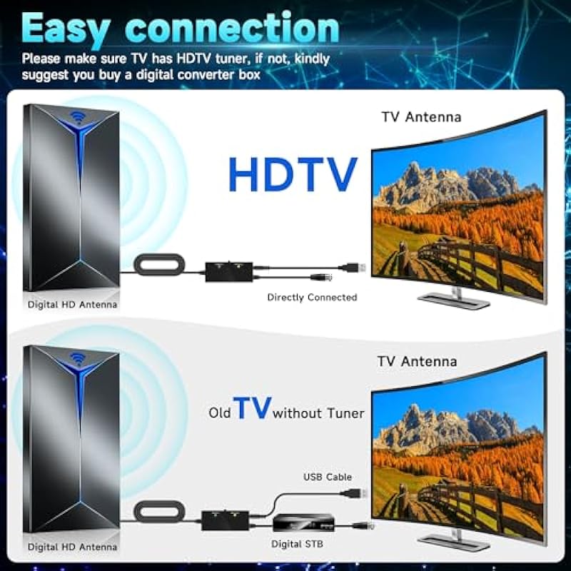 TV Antenna Amplified 500+ Miles for Smart TV Indoor Outdoor, 2024 Release HD Digital Antenna Long Range Support 8K 4K 1080p All TVs/VHF UHF Local Channles Canada, Signal Booster/35ft Coaxial Cable