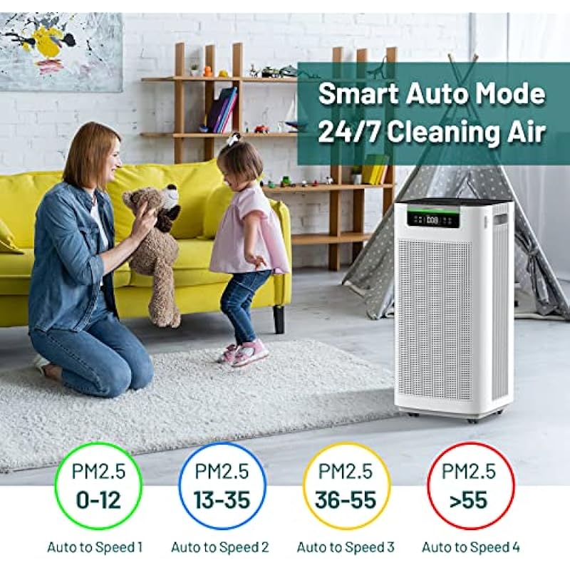 Jafända Air Purifiers Home Large Room 3800 sq ft H13 True HEPA Filters Activated Carbon APP & Alexa Air Cleaner Dust Pollen Smoke Allergies Odors Pet VOCs