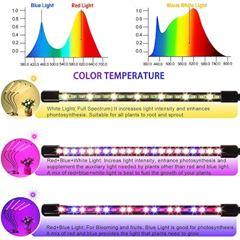 Grow Light Plant Light for Indoor Plants, 4-Head 50W 84 LEDs Red&Blue&Full Spectrum Plant lamp, 360°Adjustable Gooseneck Auto ON/Off 3/9/12 H Timer 3 Switch Modes, 10 Dimmable Levels