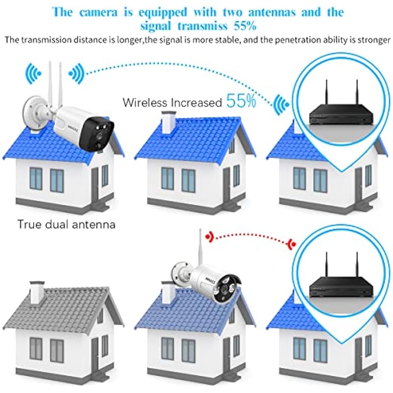 (5.0MP & PIR AI Detection) 2-Way Audio Dual Antennas Wide-Angle Outdoor Security Wireless Camera Wireless Surveillance IP Camera 2PCS