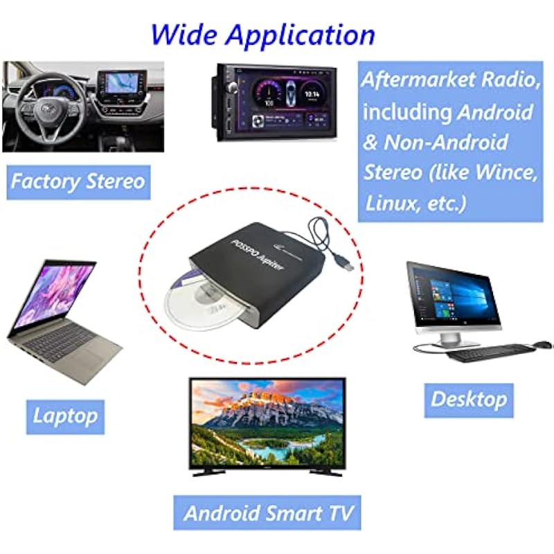 POSSPO Jupiter CD DVD Player for Car with USB Port AUX Port, Portable External CD Player That Plugs into Car Laptop Desktop TV Mac Computer, Plug & Play –Upgraded with Extra USB Extension Cable