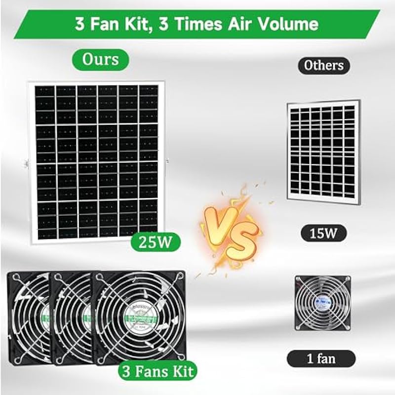 blessny Solar 3 Fan Kit for Intake or Exhaust air, 25W Solar Panel Powered Fan for Chicken Coop, Greenhouse, Outdoor Solar Fans with 15 ft Cord, IP67 Waterproof