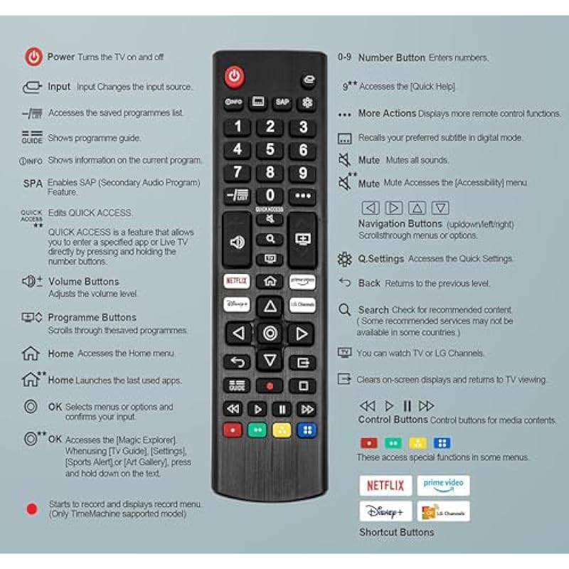 New AKB76040302 Universal Remote Control for LG TV NanoCell 4K 8K Smart TV with Netflix/Prime Video/Disney/LG Channels Button