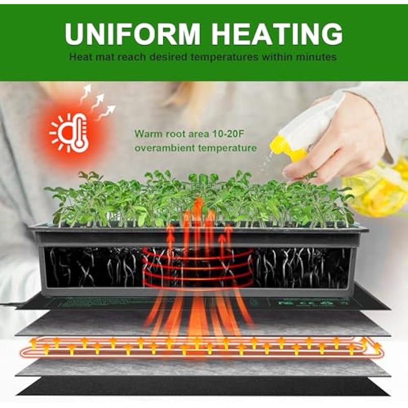 HYDGOOHO Seedling Heat Mat 2 Pack Dual Certified by MET and UL Plant Heating Mat Pad with Power Failure Protection Thermostatic Waterproof Suitable for Seedlings