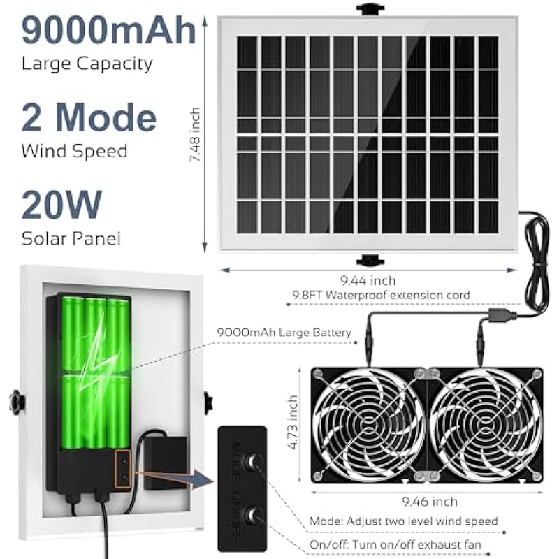 PANNA 20W Rechargeable Solar Powered Fan Kits for Chicken Coop/Greenhouse, Strong Airflow Dual Metal Shell Exhaust Fan for Intake or Exhaust air, 9000mAh Large Battery Capacity, IP65 Waterproof