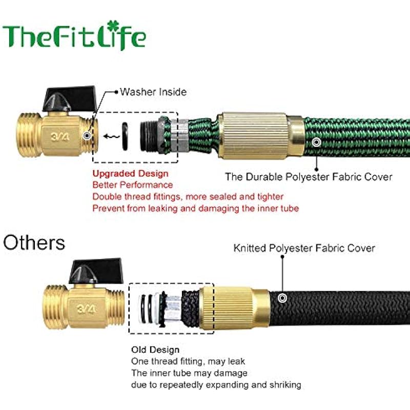 TheFitLife Flexible and Expandable Garden Hose 50FT – Multiple Layer Core 3/4″ Metal Fittings 8 Pattern Nozzle, Kink Proof, Lightewight, Collapsible Water Hose