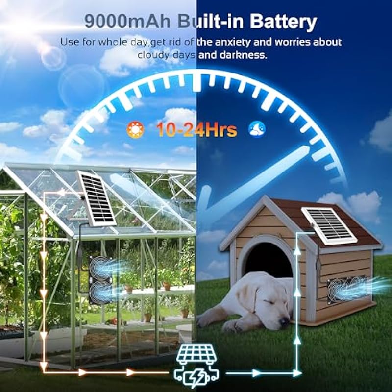 PANNA 20W Rechargeable Solar Powered Fan Kits for Chicken Coop/Greenhouse, Strong Airflow Dual Metal Shell Exhaust Fan for Intake or Exhaust air, 9000mAh Large Battery Capacity, IP65 Waterproof