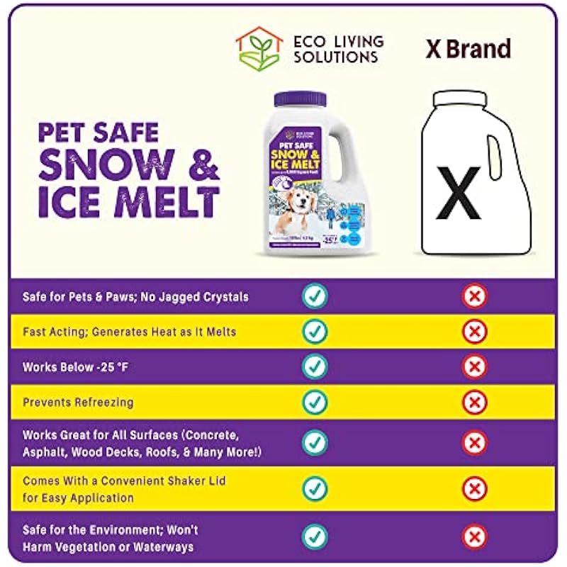 Pet Safe Snow & Ice Melt | Eco Living Solutions | Calcium Chloride | Works Under -25 °F | Safe for Concrete Driveway and Roof | Better Than Rock Salt | Safe for Kids and Pets (10 Lbs)