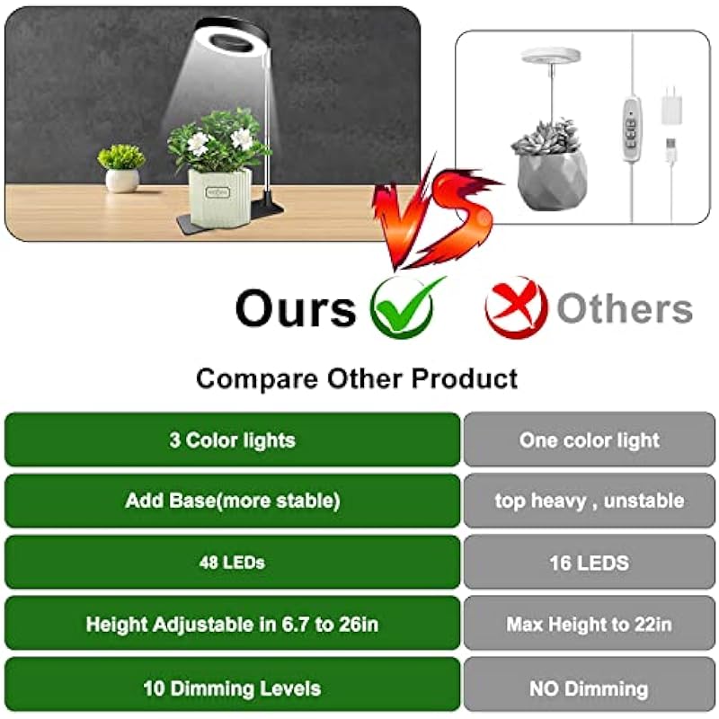 Aokrean Grow Lights for Indoor Plants, 48 LEDs Full Spectrum Plant Light for Indoor Plants, Height Adjustable Growing Lamp with Base, 3 Optional Spectrums, Auto Timer 3/9/12Hrs, 10 Brightness,2 Packs