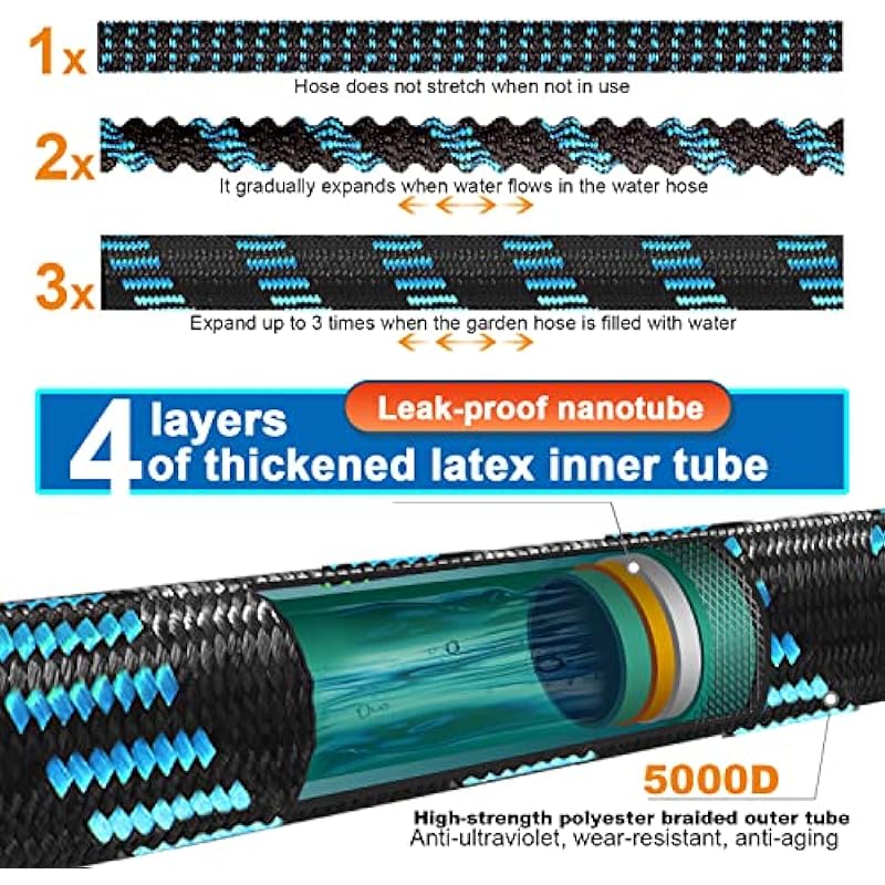 Relxitl Expandable Garden Hose 100ft Flexible Water Hose, 10 Function Sprayer Nozzle, 3/4 Inch Solid Metal Fittings Lawn Yard Garden Outdoor Hose (100ft, Black and Blue)